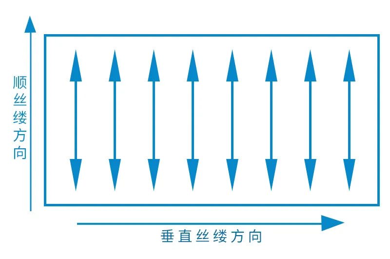 絲縷紙張對紙盒的影響有多大？